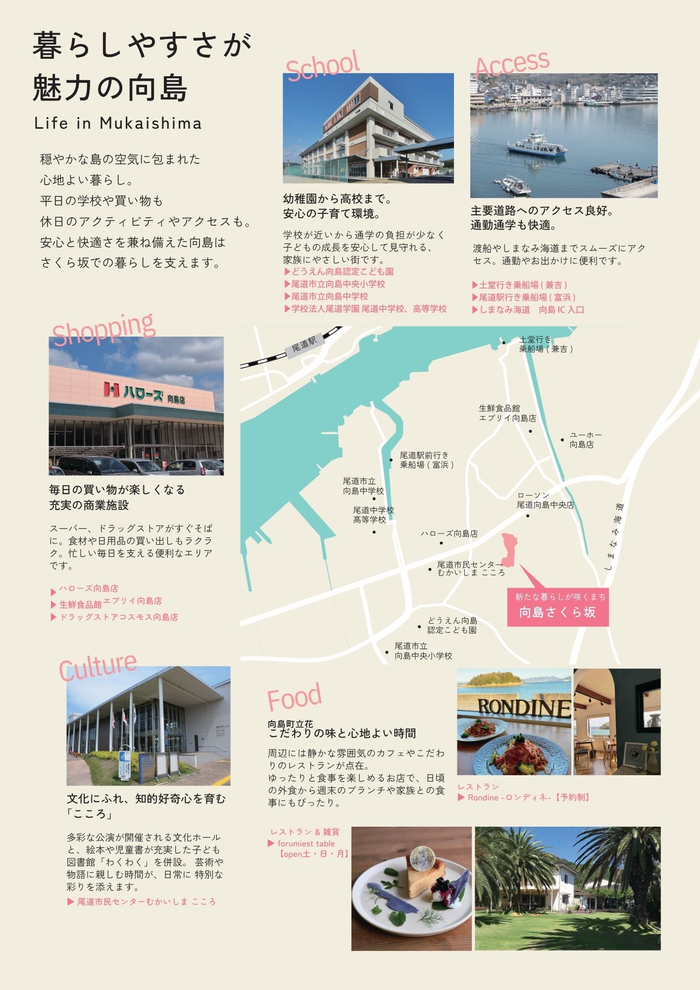 立地周辺環境マップ